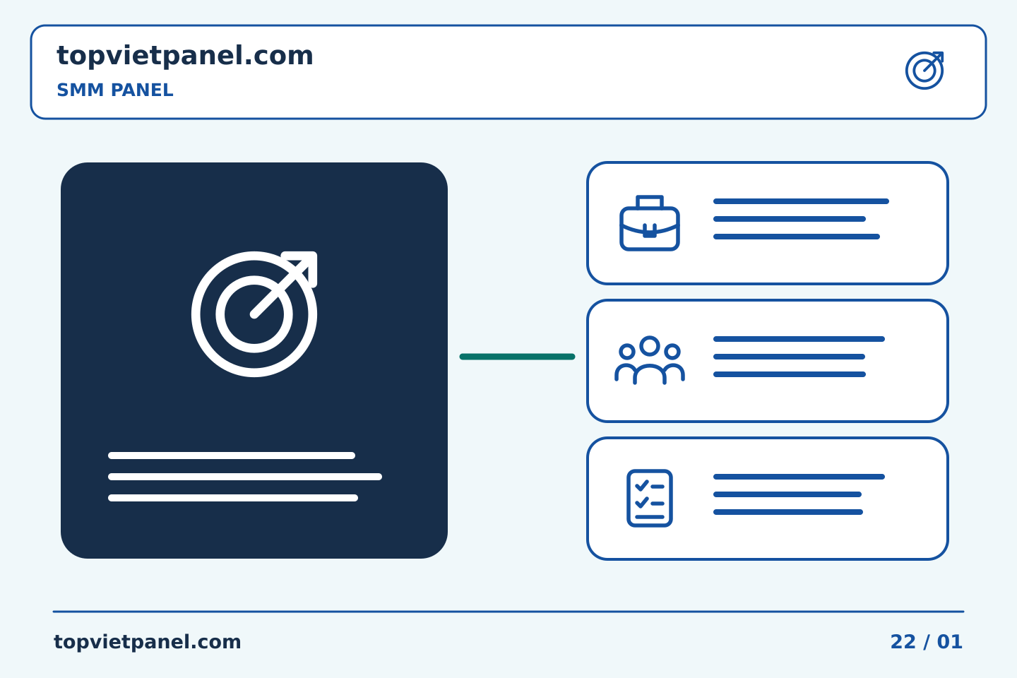 Chuẩn bị quảng bá trang với kế hoạch rõ ràng: Liên kết bảng SMM: chọn giữa hồ sơ và bài đăng — SMM Panel | TopVietPanel