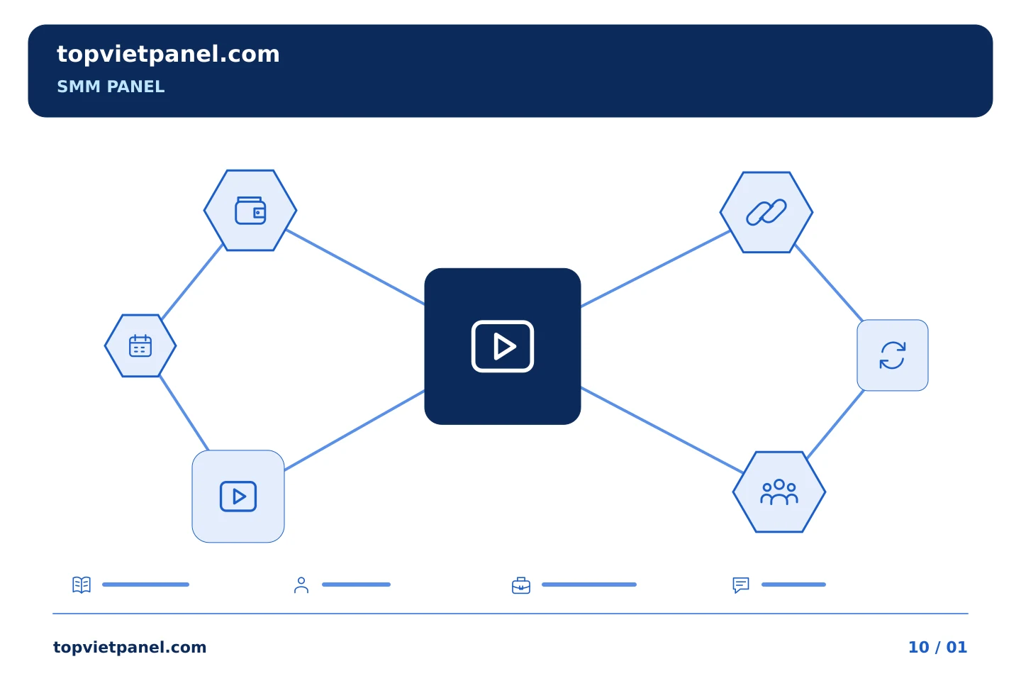 Xây dựng quy trình quảng bá trang thiết thực: Video giáo dục SMM Panel: xác định nhiệm vụ vận hành | TopVietPanel