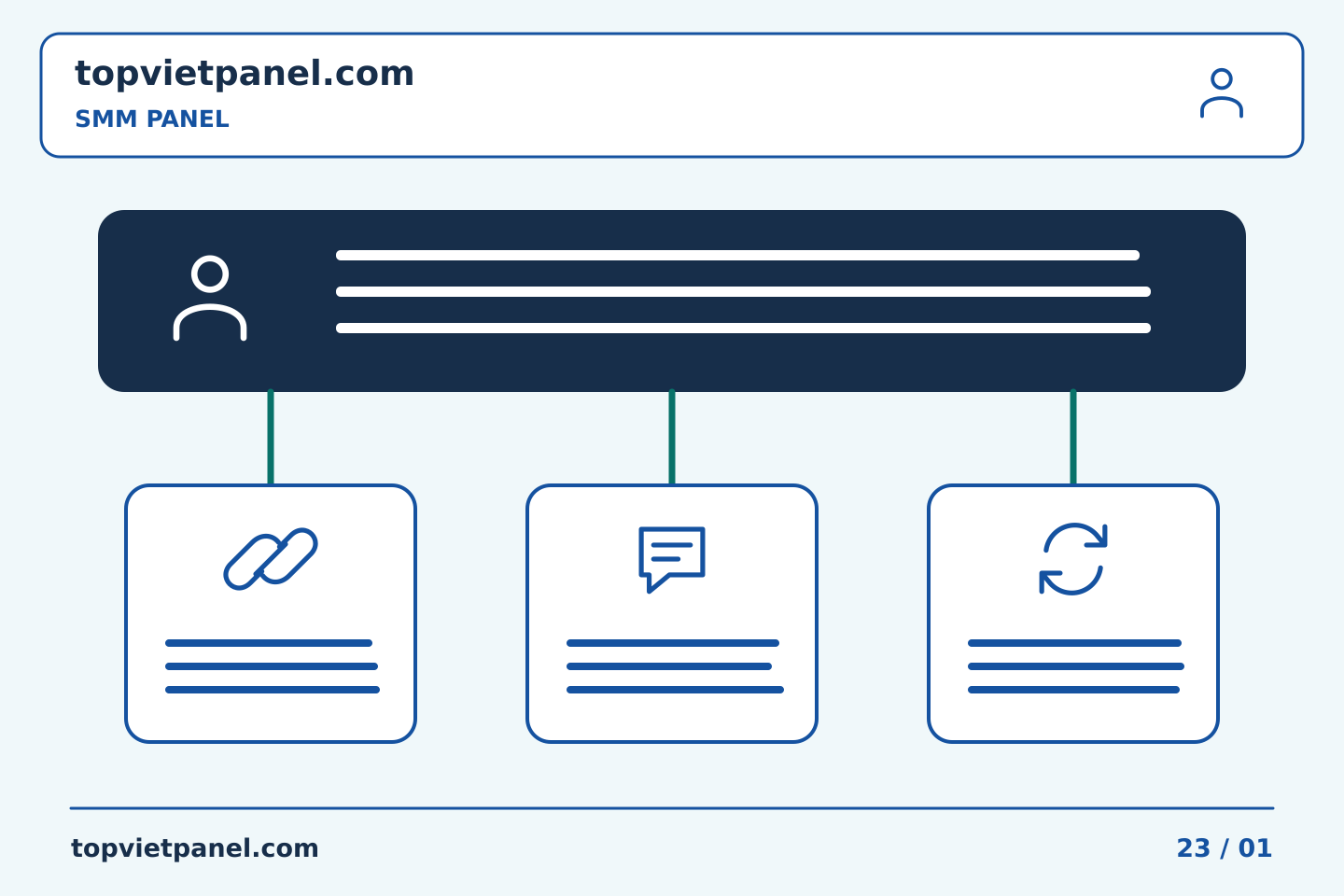 Lập kế hoạch và cải thiện quảng bá trang: Tính liên tục của SMM Panel: chỉ định bản sao lưu cho các tác vụ chưa hoàn thành | TopVietPanel