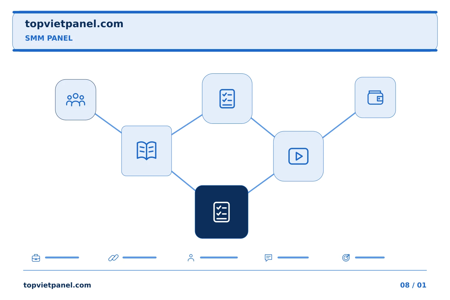 Biến kế hoạch quảng bá trang thành hành động rõ ràng: Kiểm tra dự án SMM Panel: so sánh các nhiệm vụ đã lên kế hoạch với các hồ sơ được chấp nhận | TopVietPanel