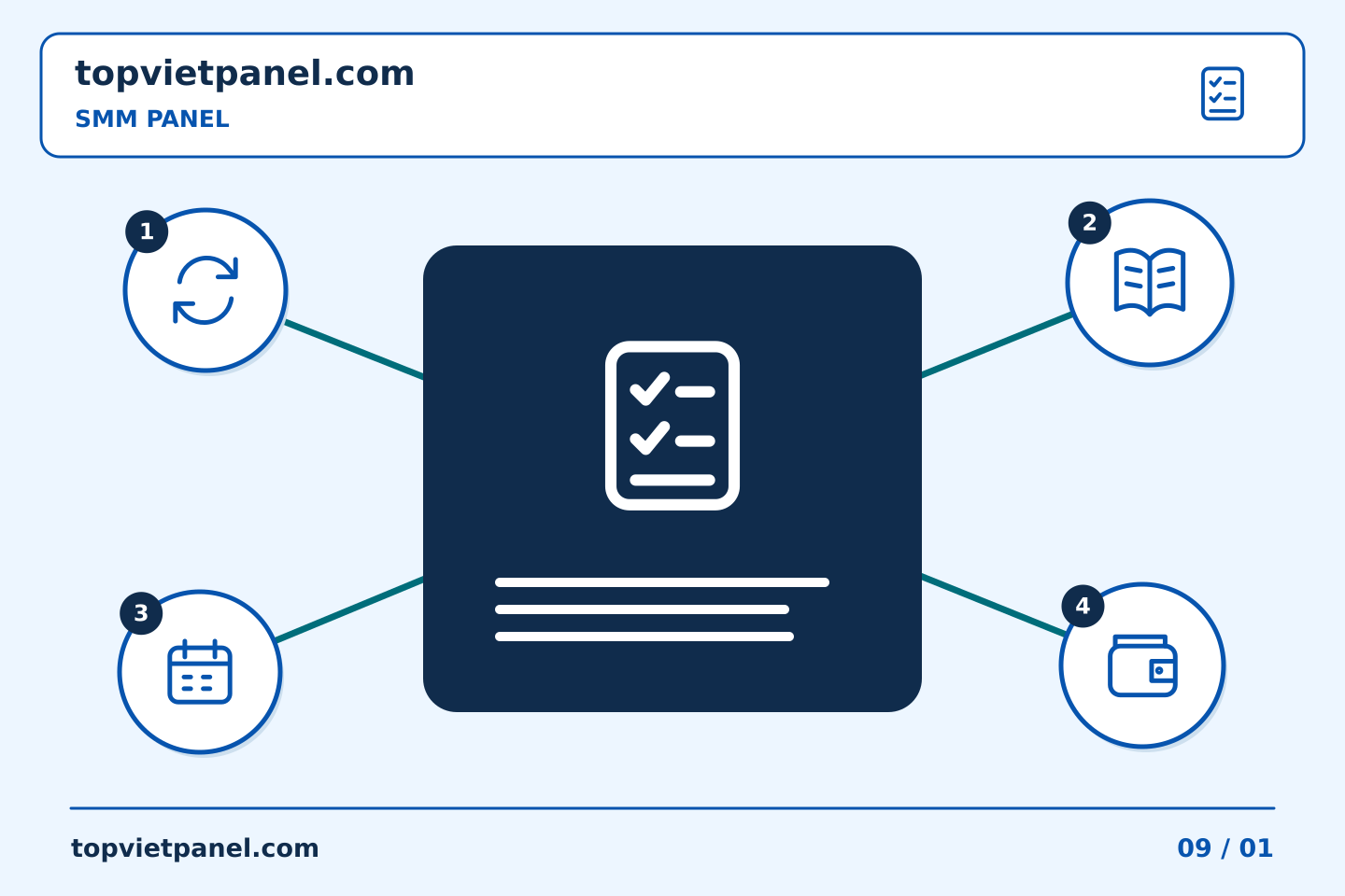 Biến đánh giá quảng bá trang thành bước tiếp theo hữu ích: Khi nội dung biến mất trong tác vụ SMM Panel | TopVietPanel
