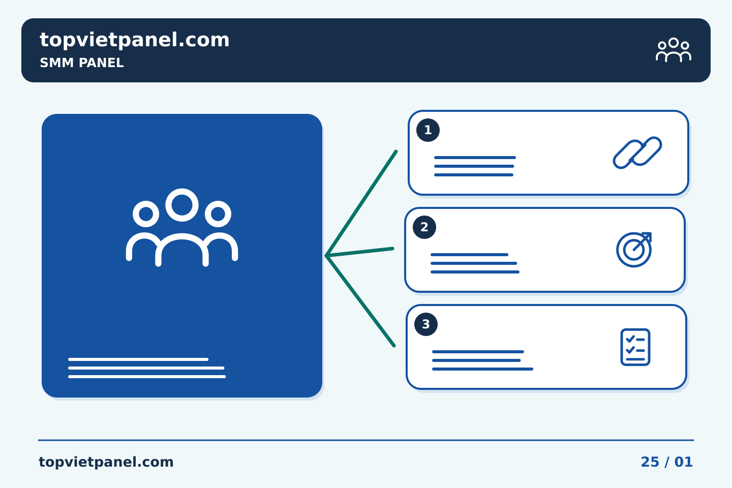 Quảng bá trang từ nhu cầu người xem: Lưu trữ các tham chiếu thứ tự của SMM Panel mà không thay đổi ý nghĩa của chúng | TopVietPanel