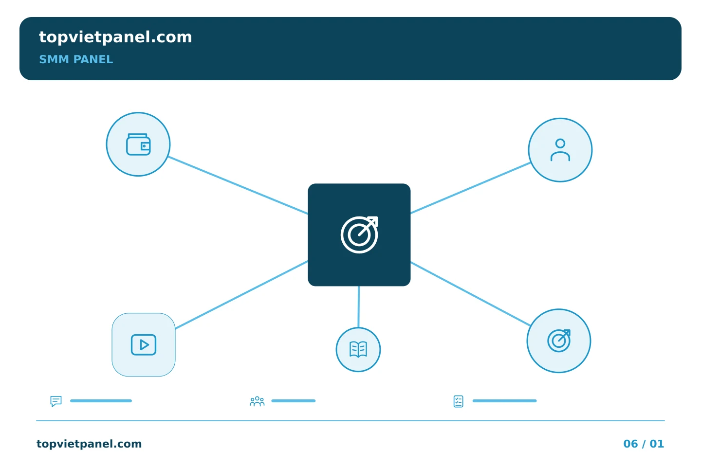 Giúp việc quảng bá trang dễ theo dõi hơn: Lập kế hoạch SMM Panel: thu hẹp yêu cầu rộng rãi vào một lần mua hàng | TopVietPanel