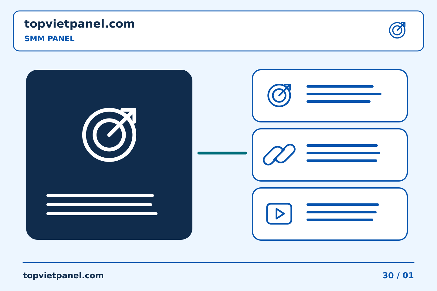 Chuẩn bị quảng bá trang với kế hoạch rõ ràng: Video giáo dục SMM Panel: xác định nhiệm vụ vận hành | TopVietPanel