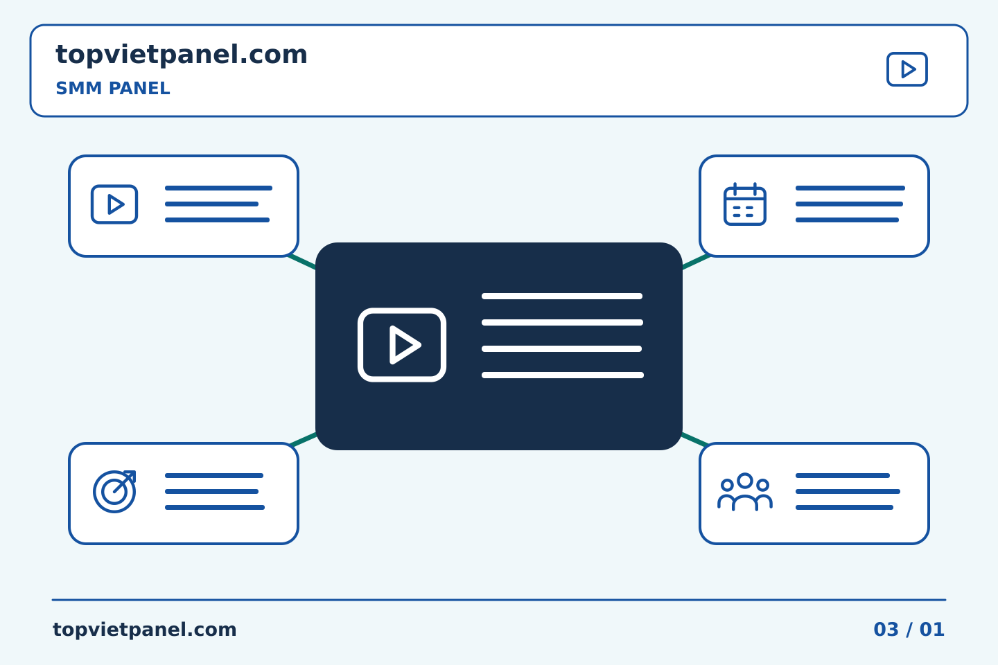 Chọn nội dung và ngân sách quảng bá trang: Sắp xếp bảng SMM khi một số bài đăng sử dụng cùng một chú thích — SMM Panel | TopVietPanel