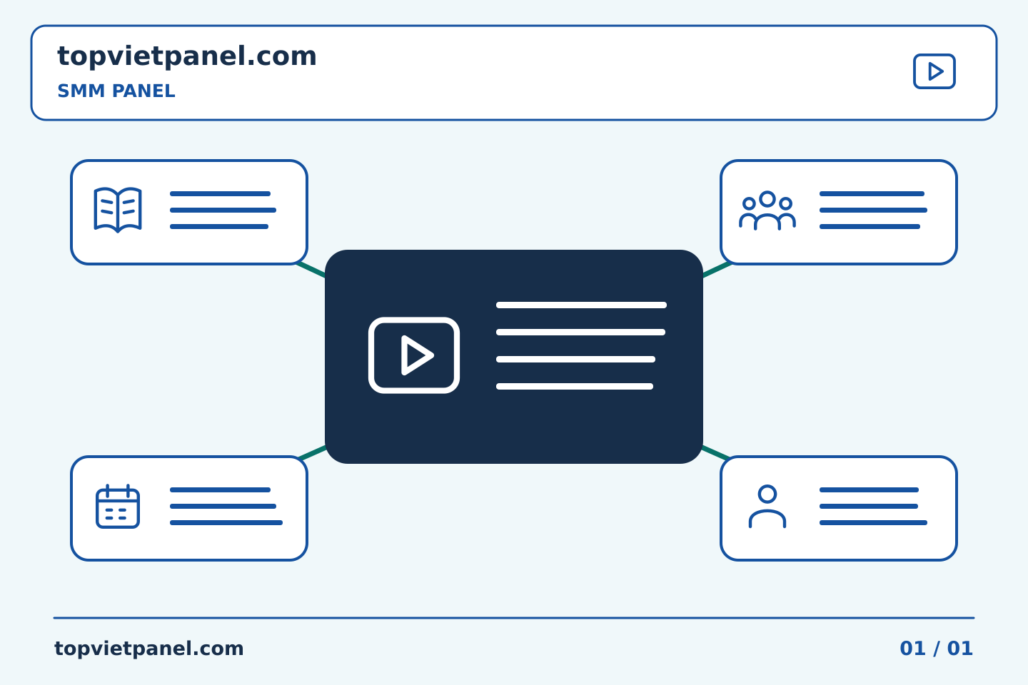Chọn nội dung và ngân sách quảng bá trang: Kiểm tra mục tiêu của SMM Panel: xem liên kết mà không cần tài khoản | TopVietPanel