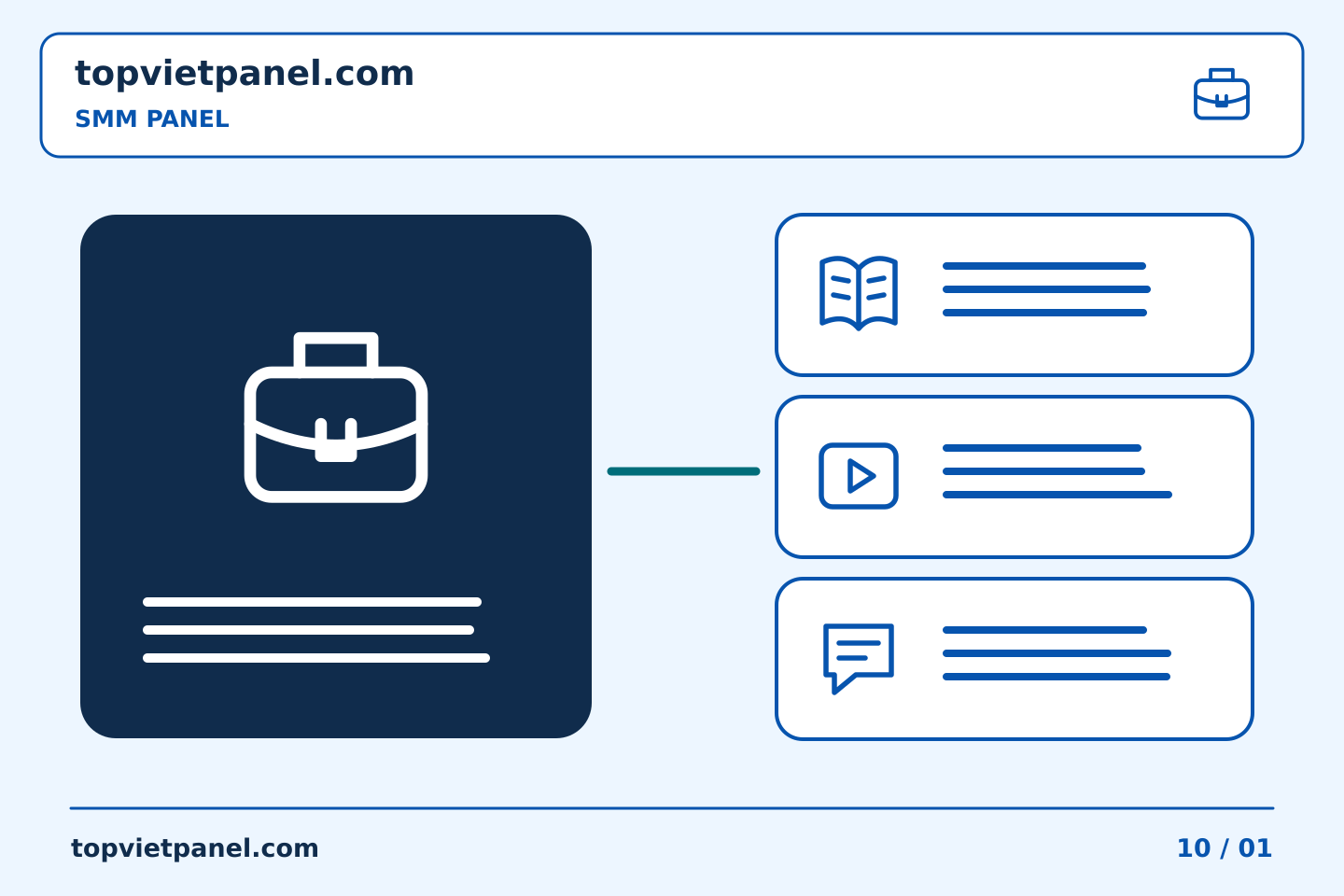Chuẩn bị quảng bá trang với kế hoạch rõ ràng: Biến bản đánh giá dự án SMM Panel thành bản tóm tắt tiếp theo tốt hơn | TopVietPanel