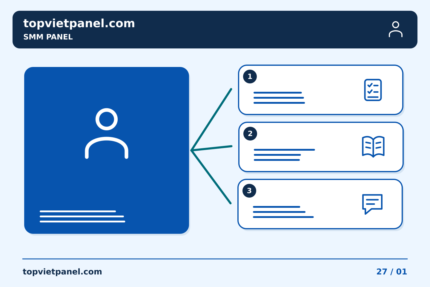 Quảng bá trang từ nhu cầu người xem: Kiểm tra dự án SMM Panel: so sánh các nhiệm vụ đã lên kế hoạch với các hồ sơ được chấp nhận | TopVietPanel