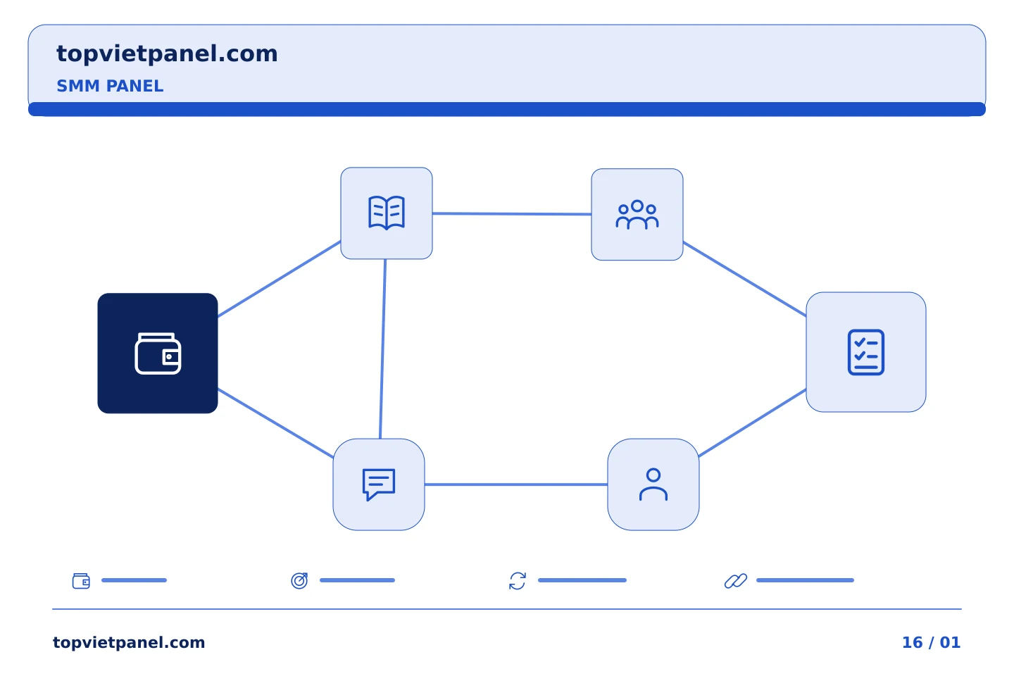 Phối hợp quảng bá trang với quy trình rõ ràng: Tiếp nhận khách hàng của SMM Panel: làm rõ thẩm quyền ngân sách trước khi chọn các tính năng bổ sung | TopVietPanel