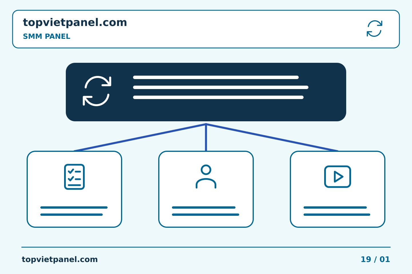 Quản lý quảng bá trang với trách nhiệm rõ ràng: Hiểu một bài nộp không chắc chắn — SMM Panel | TopVietPanel