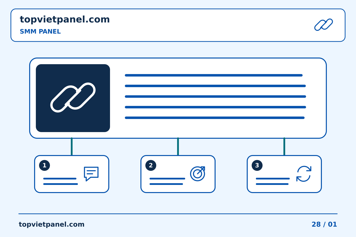 Tổ chức quảng bá trang rõ ràng: Chia sẻ bằng chứng của SMM Panel: giữ các chi tiết hữu ích trong khi xóa bí mật | TopVietPanel