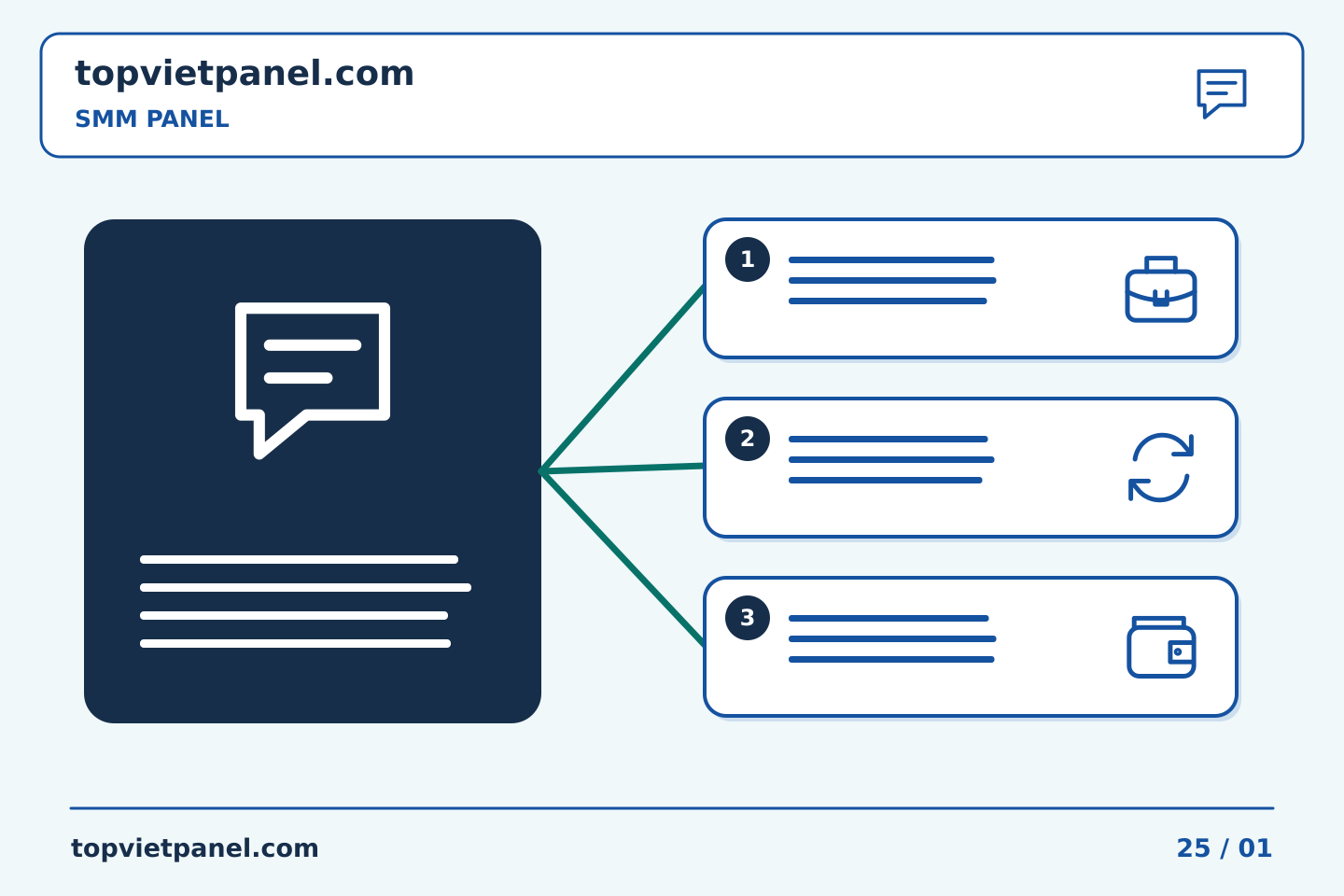 Biến kế hoạch quảng bá trang thành hành động: Chuẩn bị hỗ trợ SMM Panel: chọn ngữ cảnh hỗ trợ cho câu hỏi | TopVietPanel