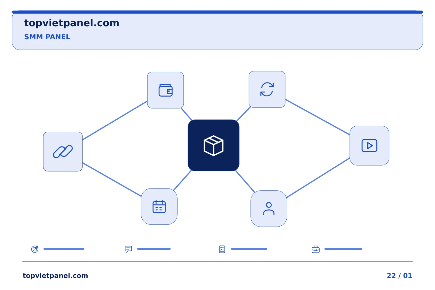 Chuẩn bị chiến dịch quảng bá trang tiếp theo: Video so sánh SMM Panel: bảo quản cặp sản phẩm đã được phê duyệt | TopVietPanel