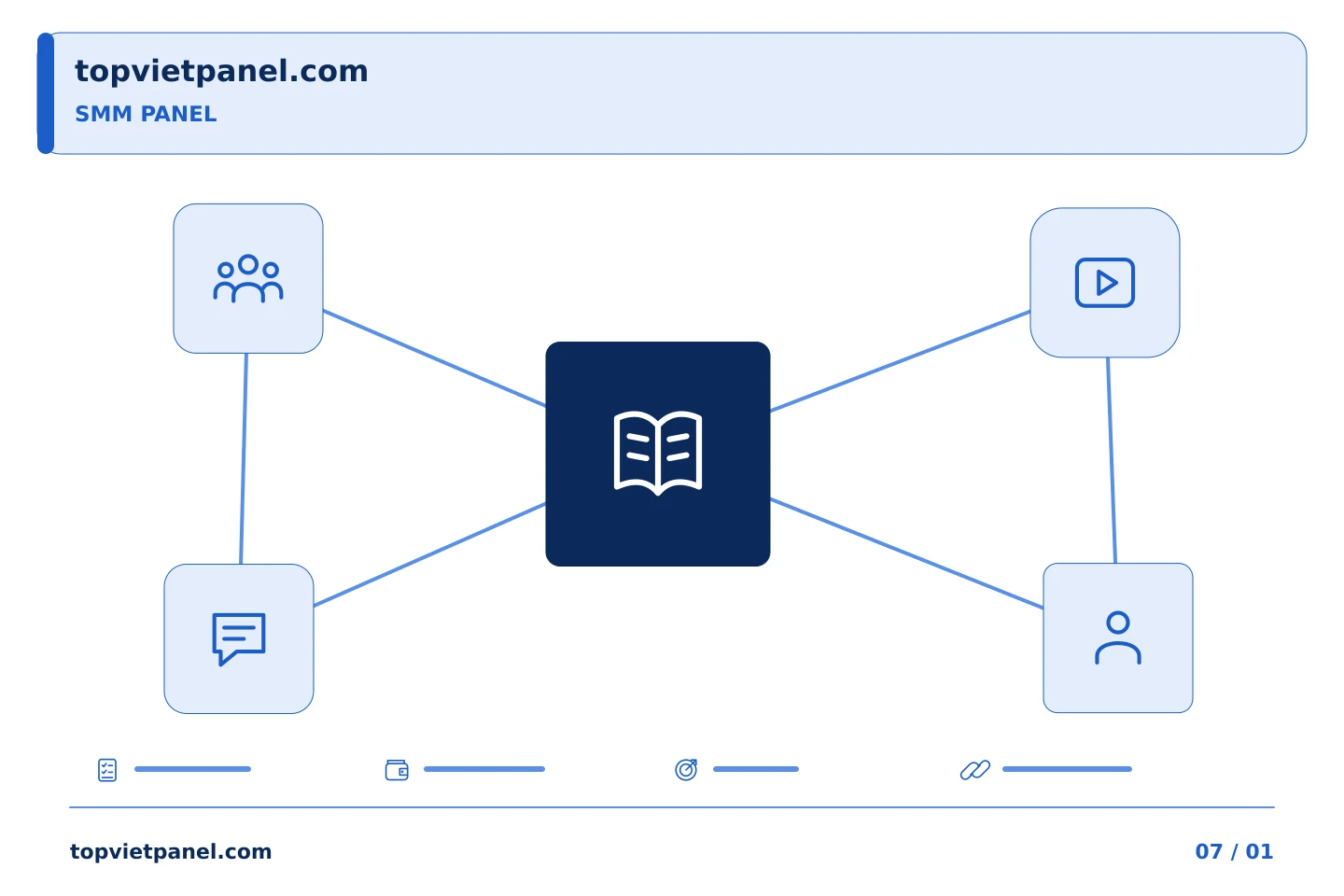 Lựa chọn có căn cứ khi quảng bá trang: Điều kiện của SMM Panel: chú ý các ngoại lệ cũng như mô tả chính | TopVietPanel