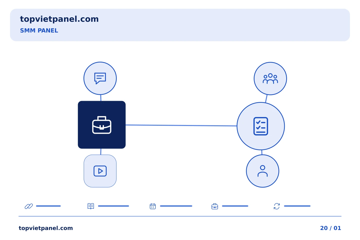 Chuẩn bị quảng bá trang từng bước: Tóm tắt bảng SMM: nơi dừng báo cáo phân phối — SMM Panel | TopVietPanel
