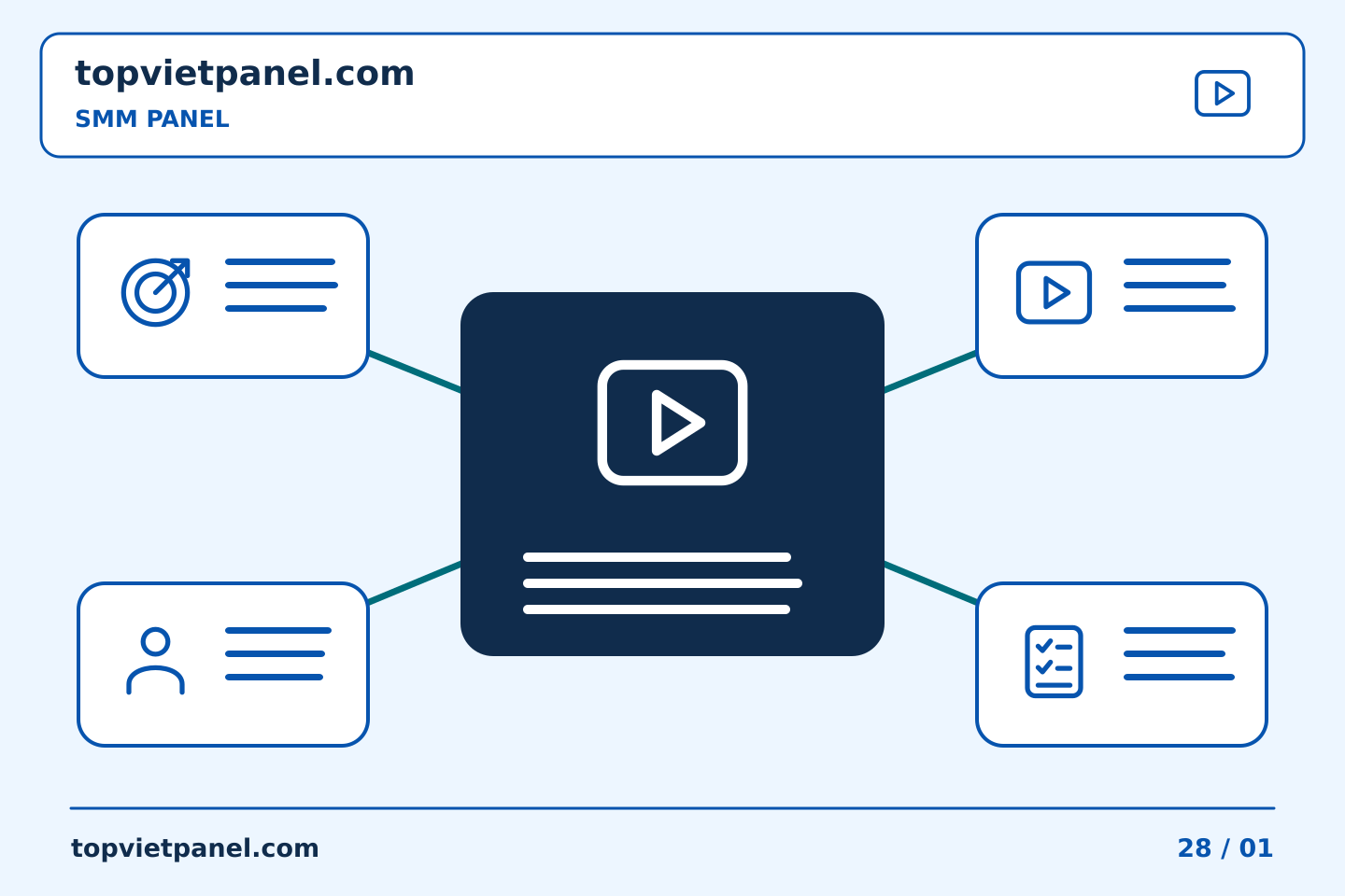 Xây dựng quy trình thực tế cho quảng bá trang: Chuẩn bị SMM Panel cho nội dung đã được lên lịch nhưng chưa được xuất bản | TopVietPanel