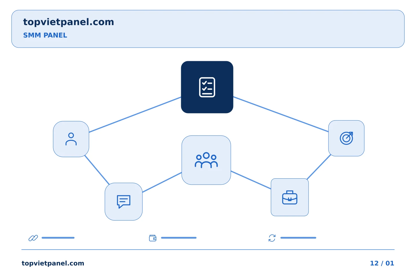 Theo dõi việc quảng bá trang một cách có tổ chức: Thư mục bằng chứng của SMM Panel: loại bỏ các bản sao trùng lặp khó hiểu | TopVietPanel