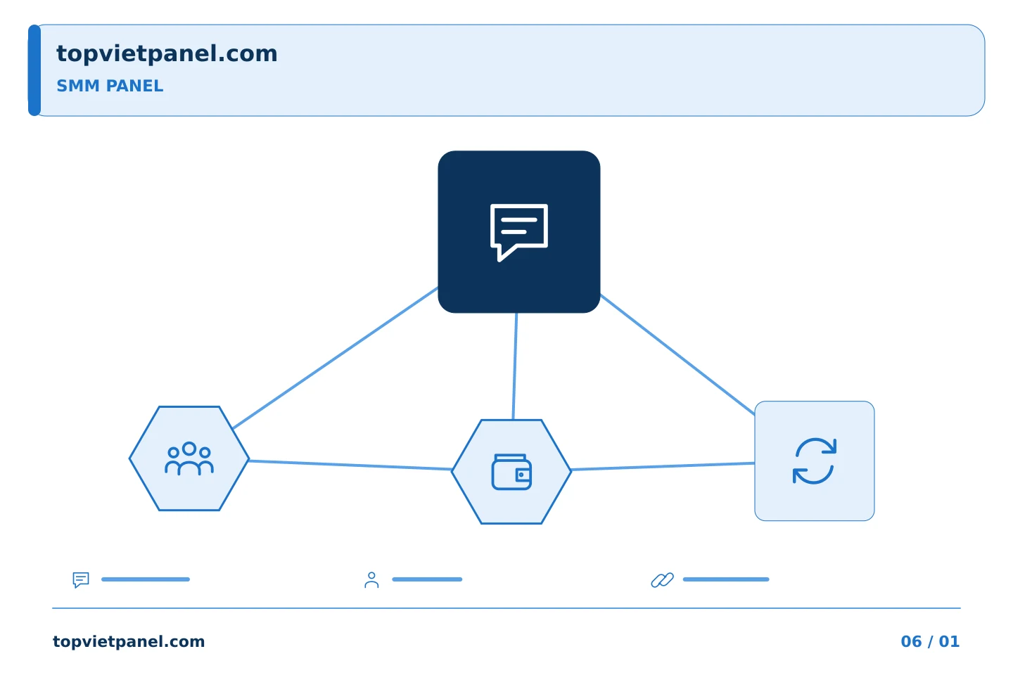 Lựa chọn có căn cứ khi quảng bá trang: Nghiên cứu của SMM Panel: xử lý một điều kiện bạn không thể tìm thấy | TopVietPanel