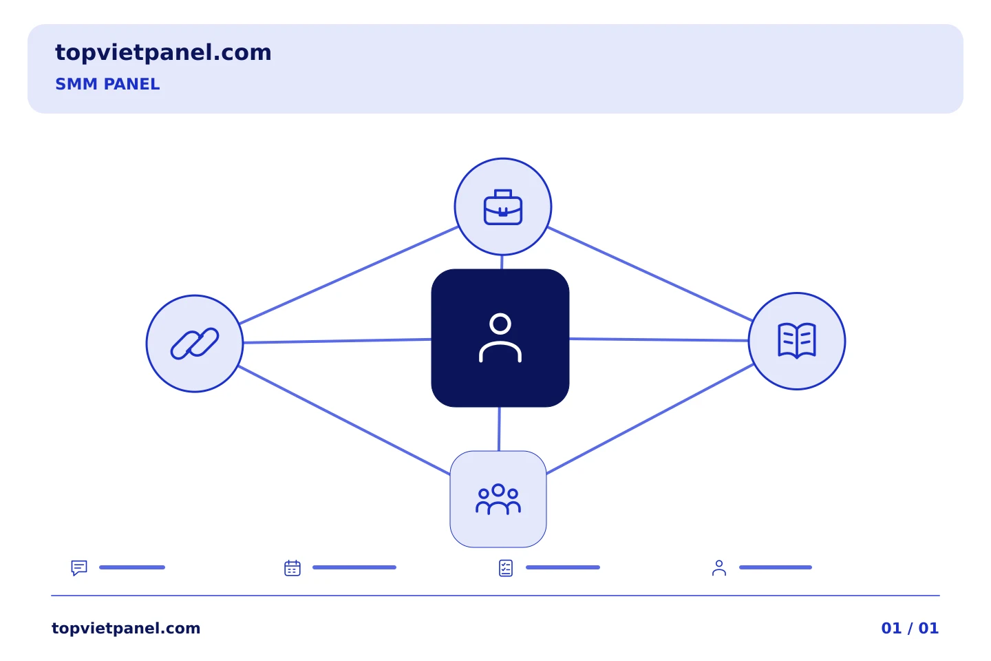 Chuẩn bị quảng bá trang từng bước: Liên kết bảng SMM: chọn giữa hồ sơ và bài đăng — SMM Panel | TopVietPanel