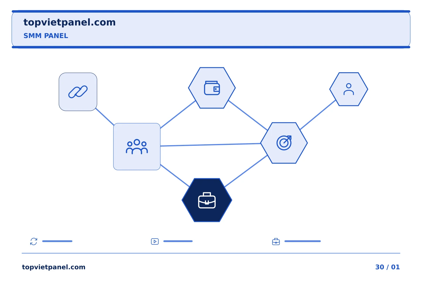 Biến kế hoạch quảng bá trang thành hành động rõ ràng: Biến bản đánh giá dự án SMM Panel thành bản tóm tắt tiếp theo tốt hơn | TopVietPanel