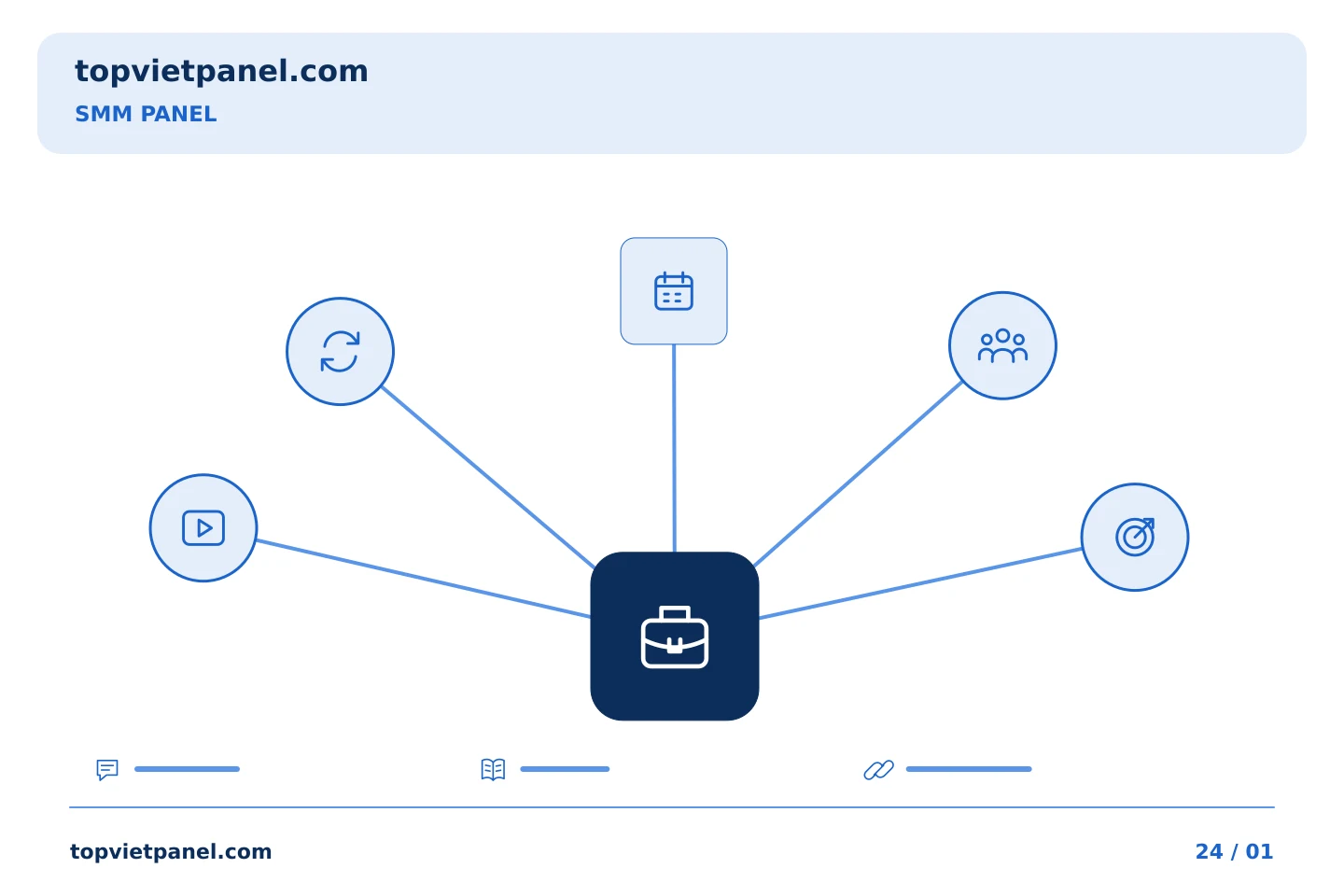 Chuẩn bị quảng bá trang từng bước: Biến bản đánh giá dự án SMM Panel thành bản tóm tắt tiếp theo tốt hơn | TopVietPanel
