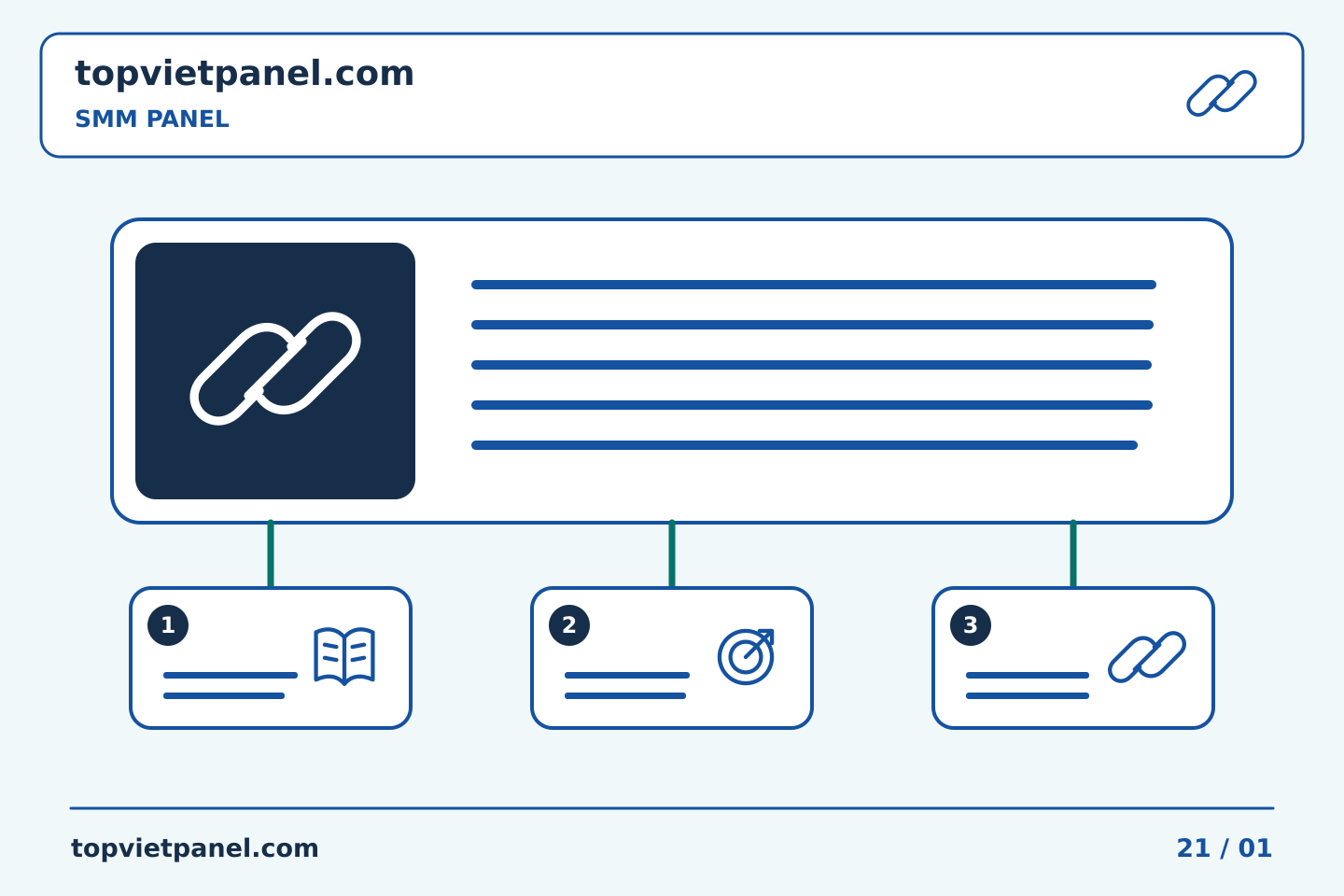 Tổ chức quảng bá trang rõ ràng: Giữ tham chiếu phản hồi API cho tác vụ của SMM Panel | TopVietPanel