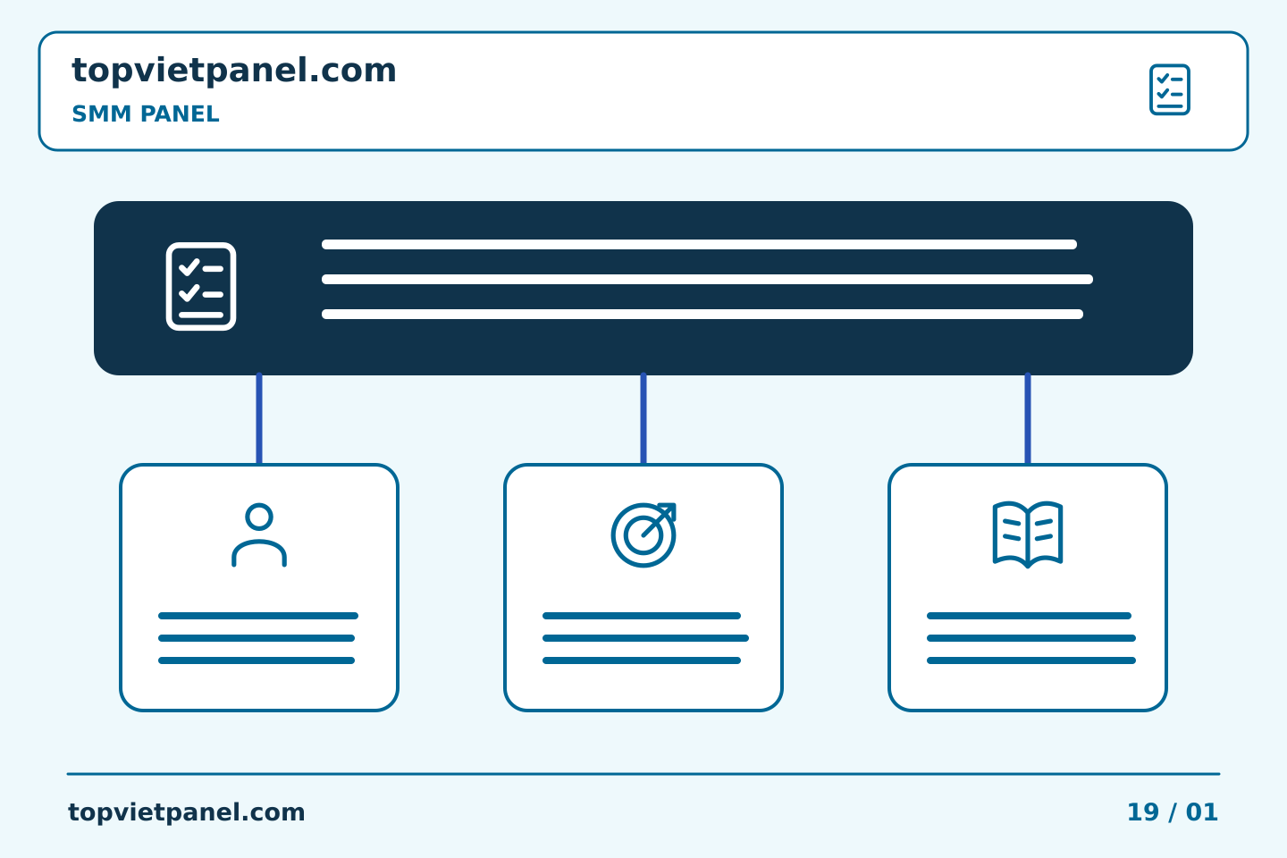 Lập kế hoạch và cải thiện quảng bá trang: Khi nội dung biến mất trong tác vụ SMM Panel | TopVietPanel