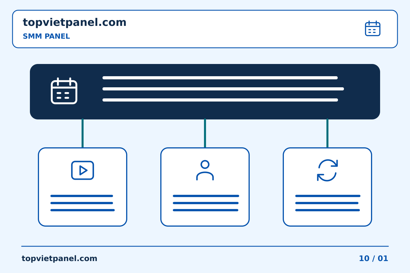 Lập kế hoạch và cải thiện quảng bá trang: Biến bản đánh giá dự án SMM Panel thành bản tóm tắt tiếp theo tốt hơn | TopVietPanel