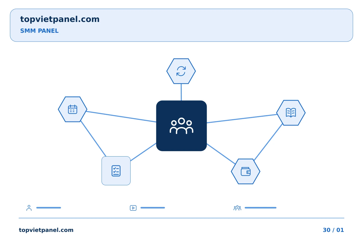Theo dõi việc quảng bá trang một cách có tổ chức: Báo cáo của SMM Panel: điều chỉnh chi tiết cho người đọc | TopVietPanel