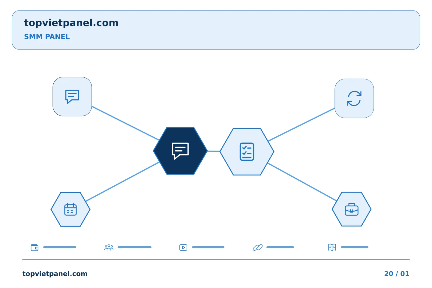 Theo dõi việc quảng bá trang một cách có tổ chức: Hỗ trợ SMM Panel: yêu cầu một kết quả rõ ràng | TopVietPanel