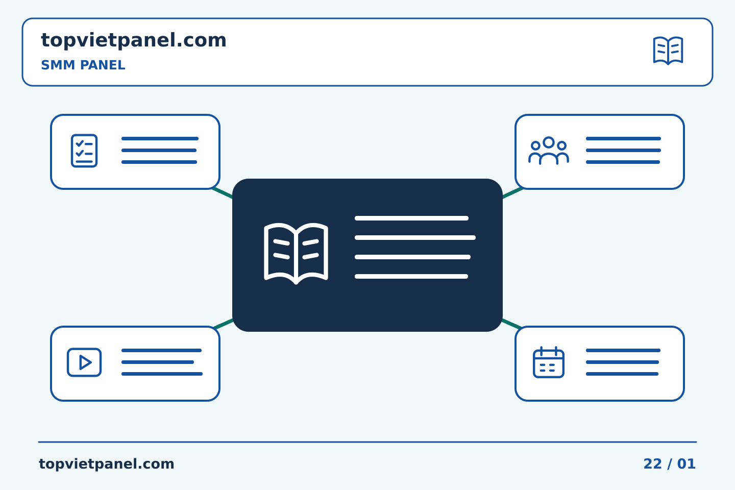 Chọn nội dung và ngân sách quảng bá trang: Thư mục bằng chứng của SMM Panel: loại bỏ các bản sao trùng lặp khó hiểu | TopVietPanel
