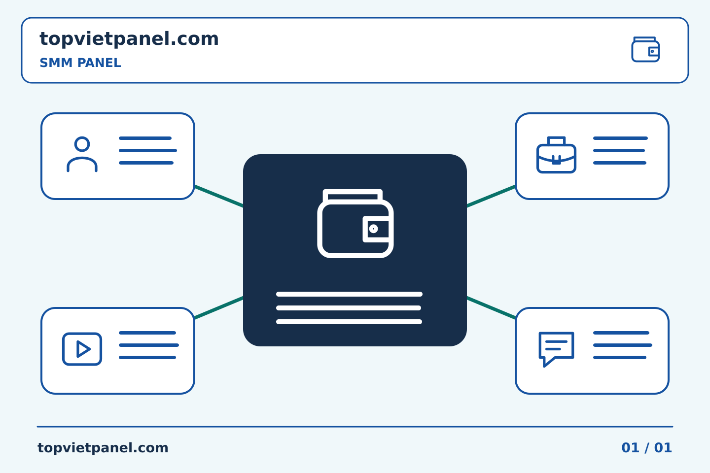 Xây dựng quy trình thực tế cho quảng bá trang: Khi số lượng tối thiểu của SMM Panel vượt quá nhiệm vụ theo kế hoạch | TopVietPanel