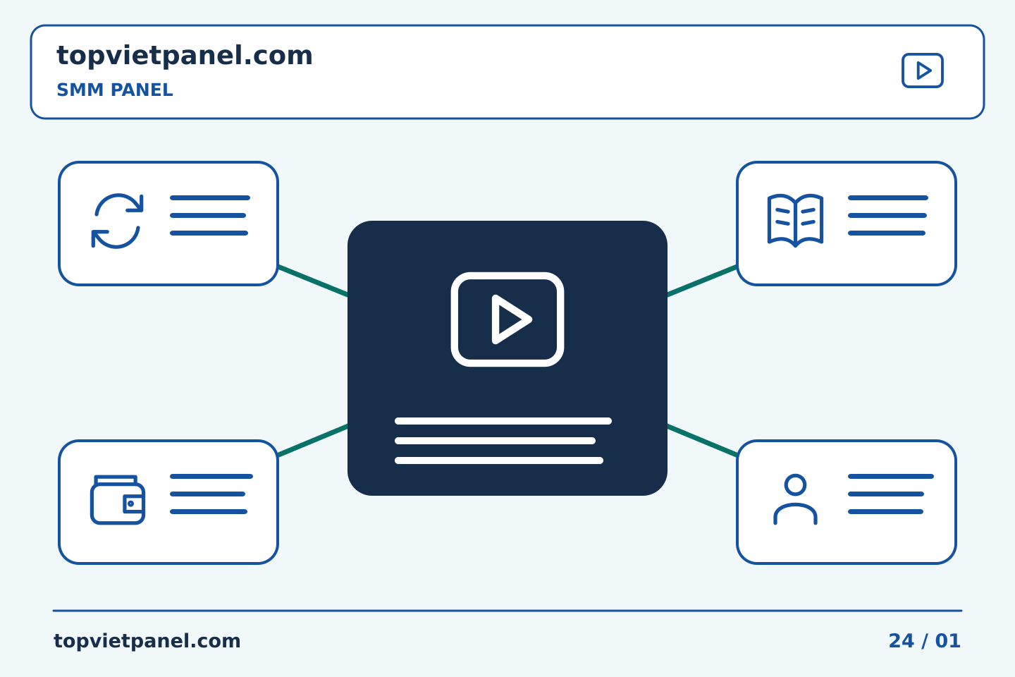 Xây dựng quy trình thực tế cho quảng bá trang: Câu chuyện của khách hàng SMM Panel: giữ bản tóm tắt phê duyệt xuất bản | TopVietPanel