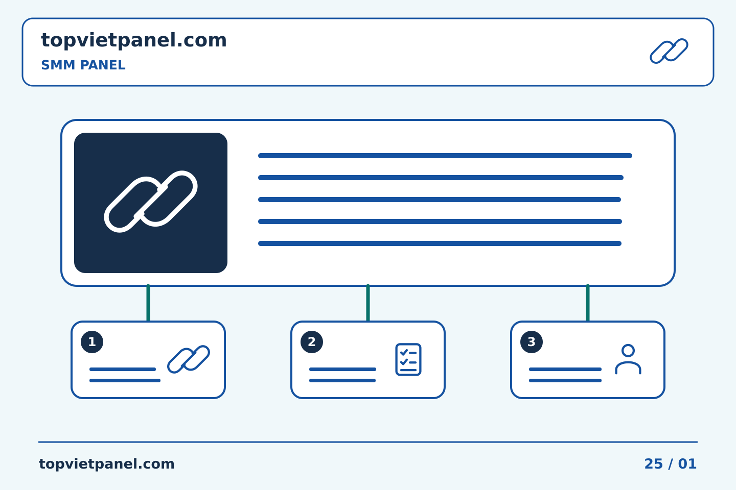 Tổ chức quảng bá trang rõ ràng: Ghi chú tích hợp SMM Panel: so sánh thời gian sự kiện một cách cẩn thận | TopVietPanel