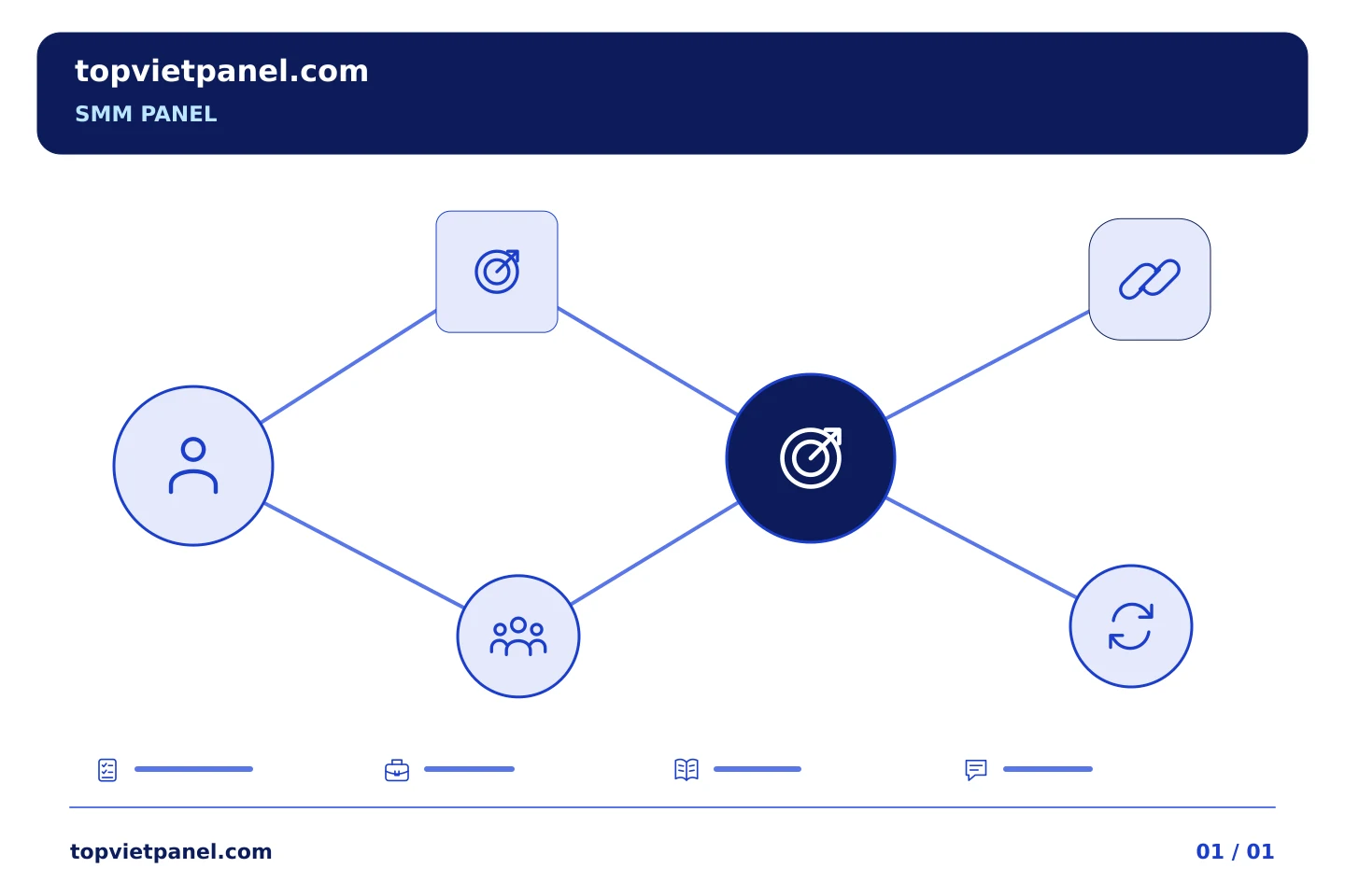 Xây dựng quy trình quảng bá trang thiết thực: Kiểm tra mục tiêu của SMM Panel: xem liên kết mà không cần tài khoản | TopVietPanel