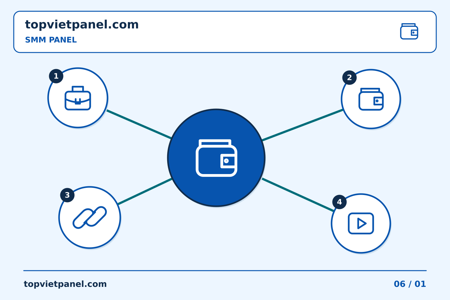 Cải thiện quảng bá trang qua từng quyết định rõ ràng: Dán nhãn chi tiêu của SMM Panel cho một số dự án nội bộ | TopVietPanel