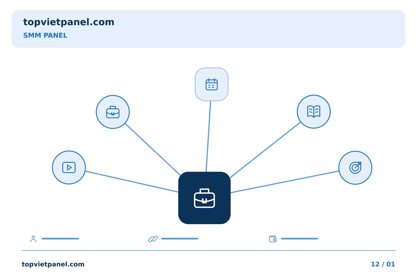 Chuẩn bị quảng bá trang từng bước: Người giải thích dịch vụ SMM Panel: chọn lời giải thích kinh doanh phù hợp | TopVietPanel