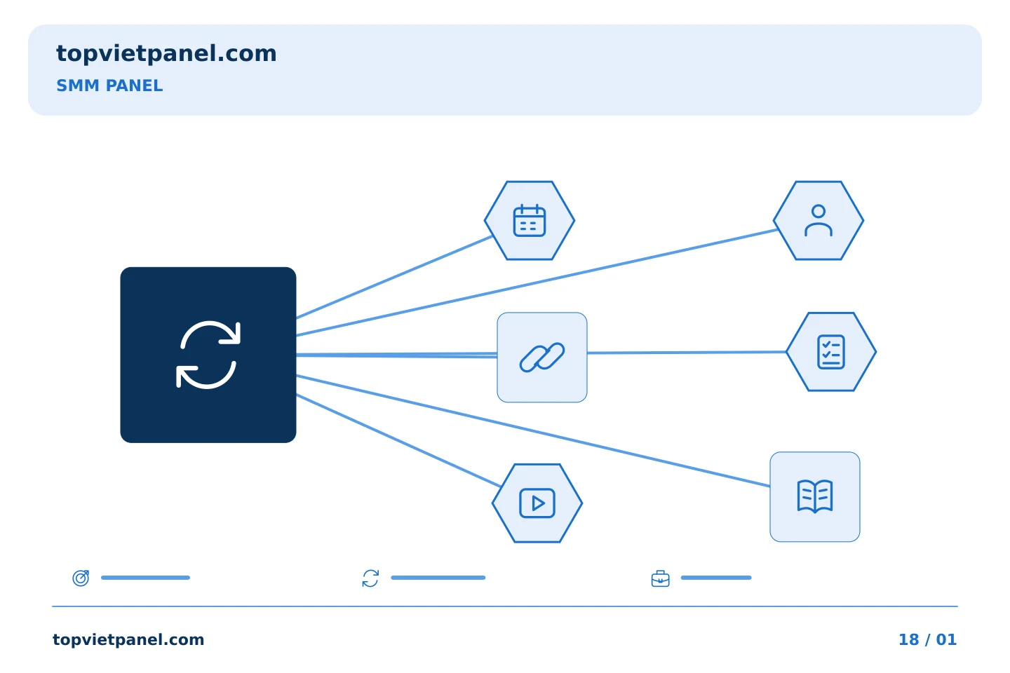 Chuẩn bị quảng bá trang từng bước: Giám sát bảng SMM: chọn nhịp đánh giá hữu ích — SMM Panel | TopVietPanel