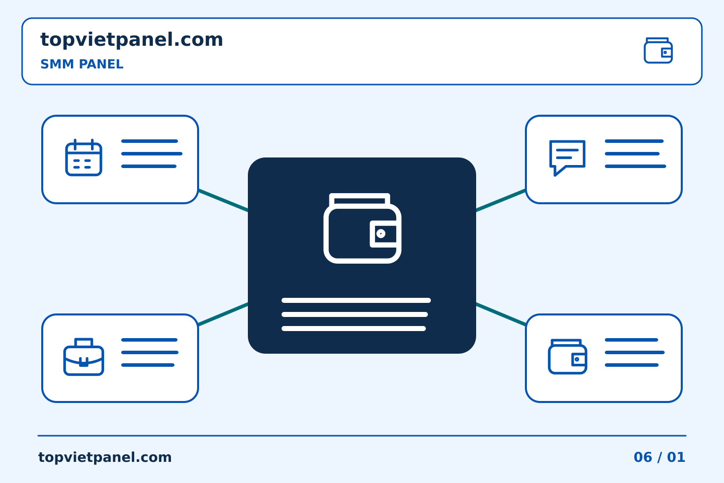 Xây dựng quy trình thực tế cho quảng bá trang: Dán nhãn chi tiêu của SMM Panel cho một số dự án nội bộ | TopVietPanel