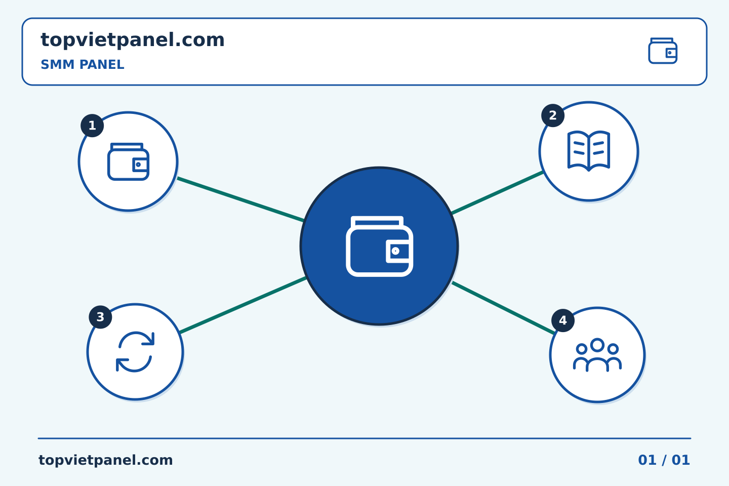 Cải thiện quảng bá trang qua từng quyết định rõ ràng: Khi số lượng tối thiểu của SMM Panel vượt quá nhiệm vụ theo kế hoạch | TopVietPanel