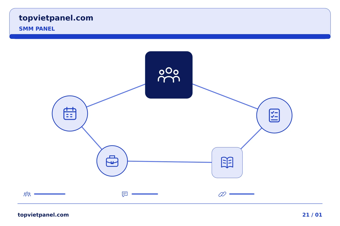 Phối hợp quảng bá trang với quy trình rõ ràng: Báo cáo của SMM Panel: điều chỉnh chi tiết cho người đọc | TopVietPanel