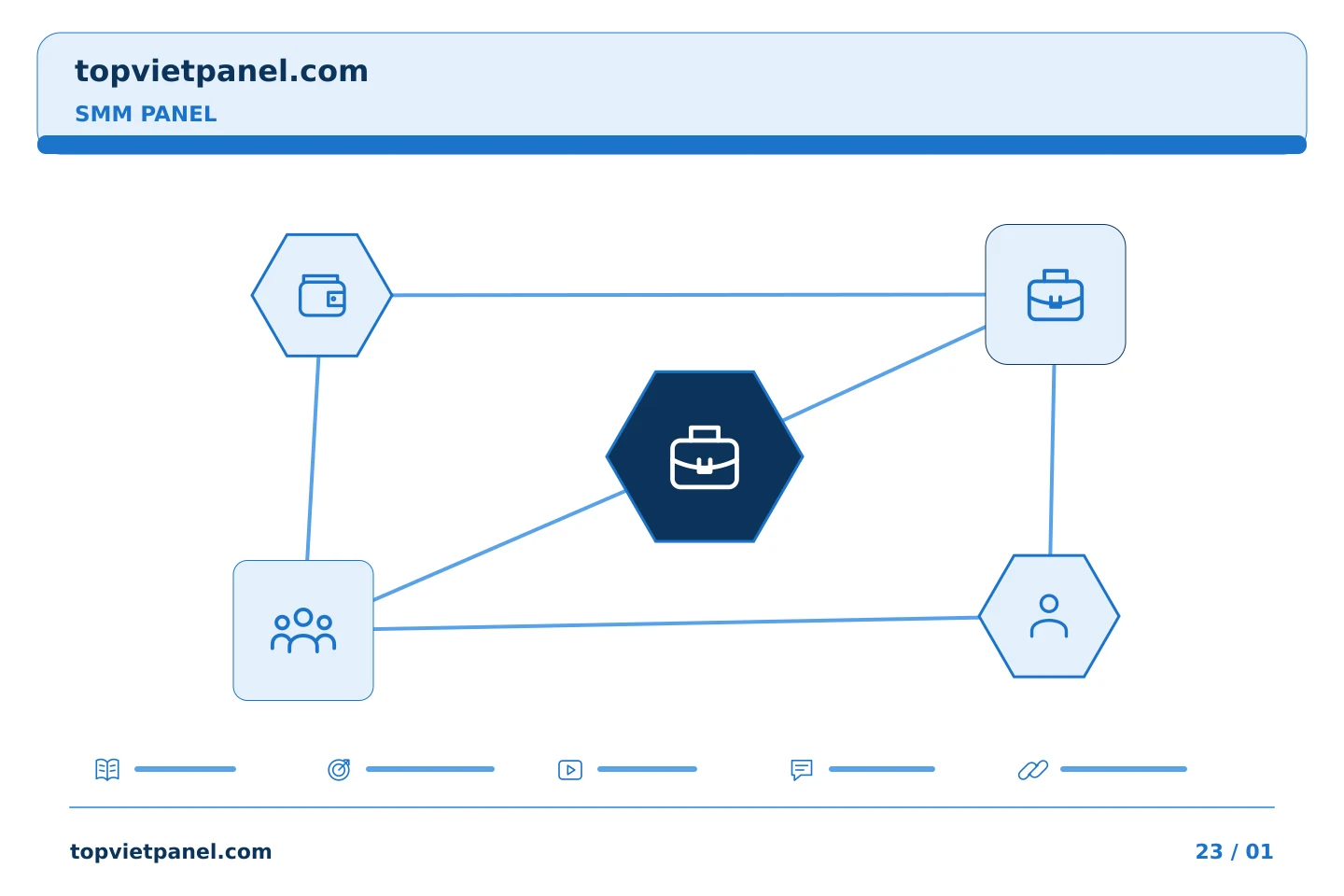 Phối hợp quảng bá trang với quy trình rõ ràng: Biến bản đánh giá dự án SMM Panel thành bản tóm tắt tiếp theo tốt hơn | TopVietPanel