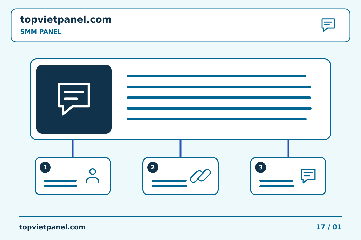 Tổ chức quảng bá trang rõ ràng: Ghi lại yêu cầu hủy đơn hàng trong SMM Panel | TopVietPanel