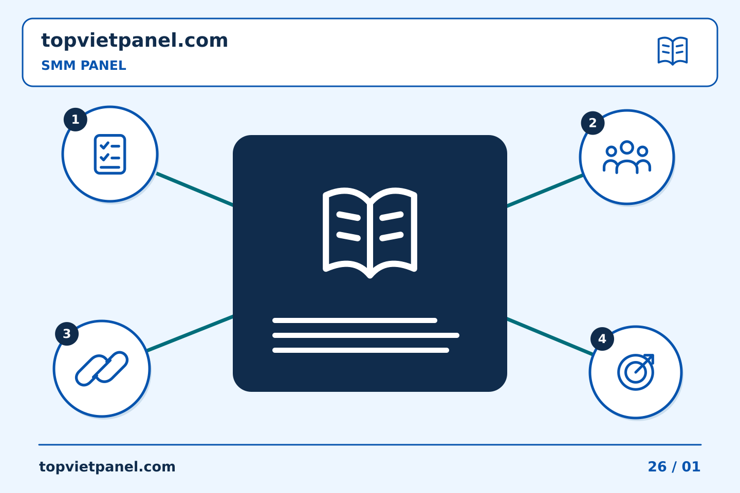 Biến đánh giá quảng bá trang thành bước tiếp theo hữu ích: Sửa ghi chú SMM Panel nội bộ mà không làm mất lịch sử | TopVietPanel