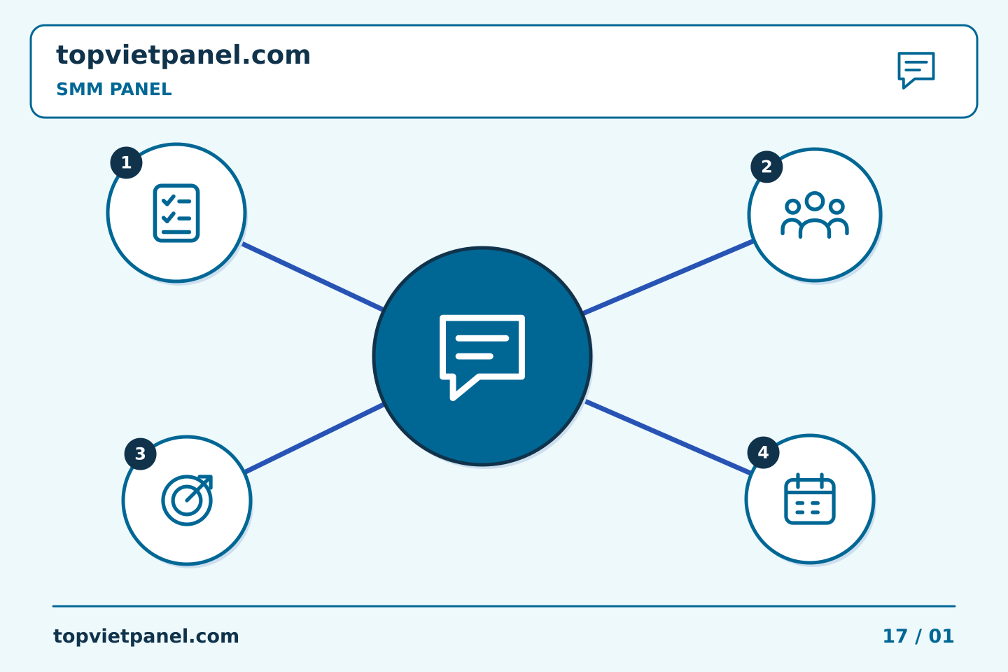 Cải thiện quảng bá trang qua từng quyết định rõ ràng: Ghi lại yêu cầu hủy đơn hàng trong SMM Panel | TopVietPanel