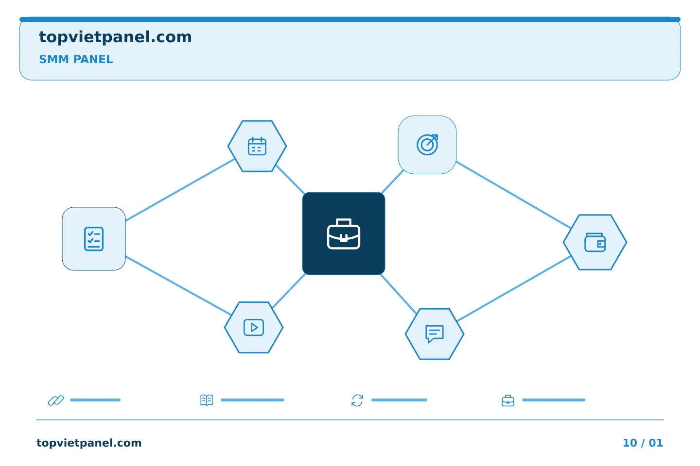 Chuẩn bị chiến dịch quảng bá trang tiếp theo: Biến bản đánh giá dự án SMM Panel thành bản tóm tắt tiếp theo tốt hơn | TopVietPanel