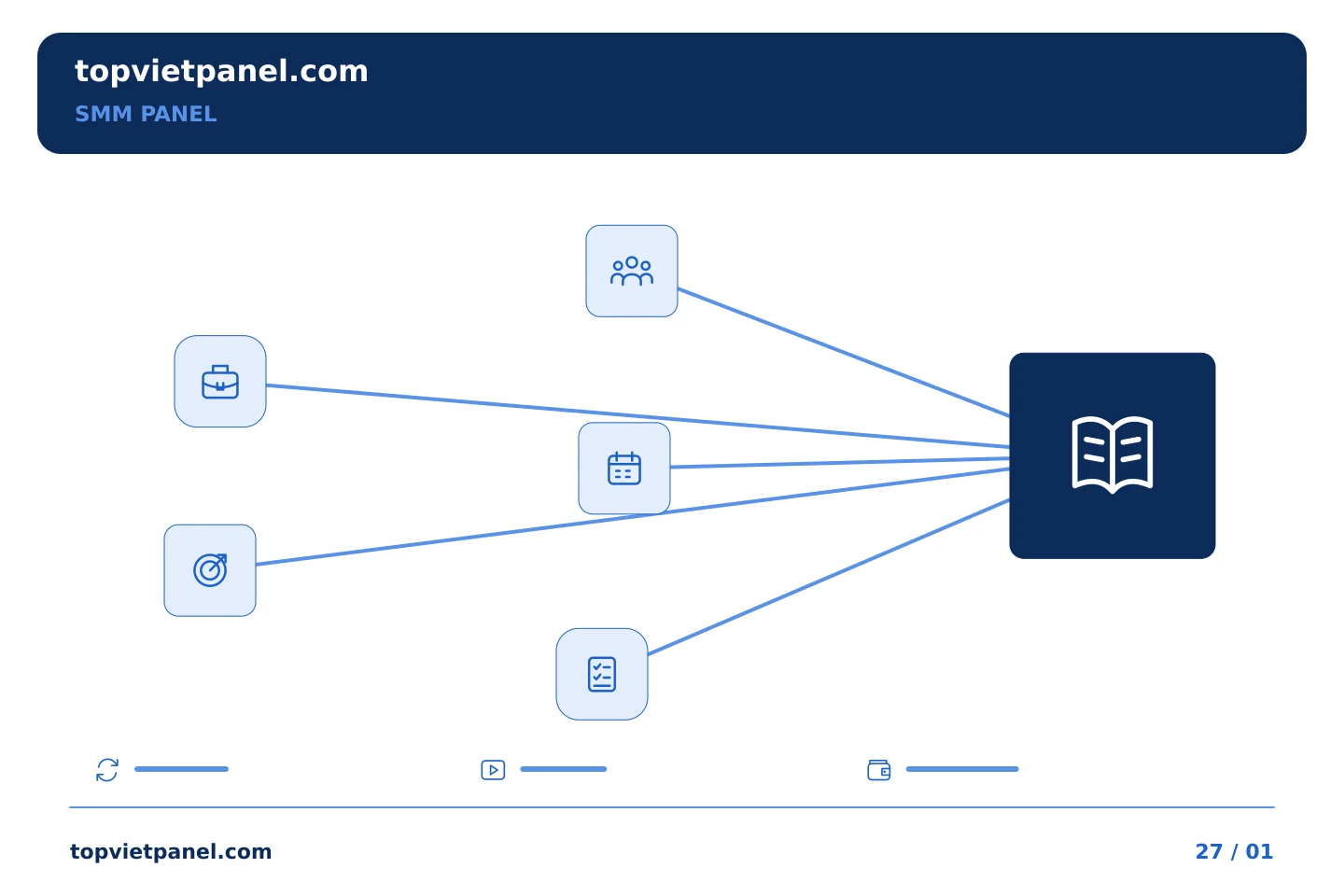 Giúp việc quảng bá trang dễ theo dõi hơn: Nghiên cứu của SMM Panel: xử lý một điều kiện bạn không thể tìm thấy | TopVietPanel