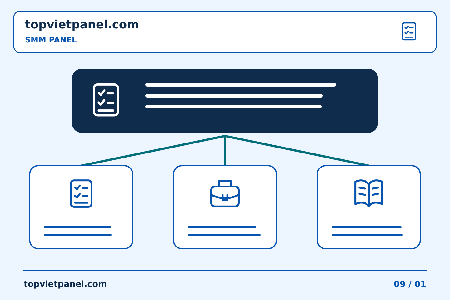 Quản lý quảng bá trang với trách nhiệm rõ ràng: Danh sách dự án SMM Panel: kiểm tra phê duyệt trước một loạt nhiệm vụ | TopVietPanel