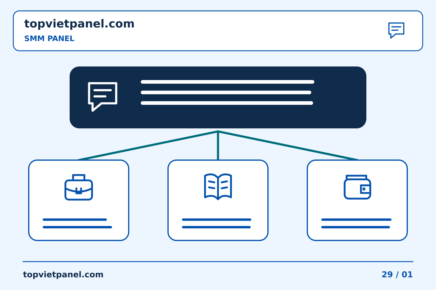 Quản lý quảng bá trang với trách nhiệm rõ ràng: Chuyển giao SMM Panel: giao các câu hỏi chưa được giải quyết cho một người | TopVietPanel
