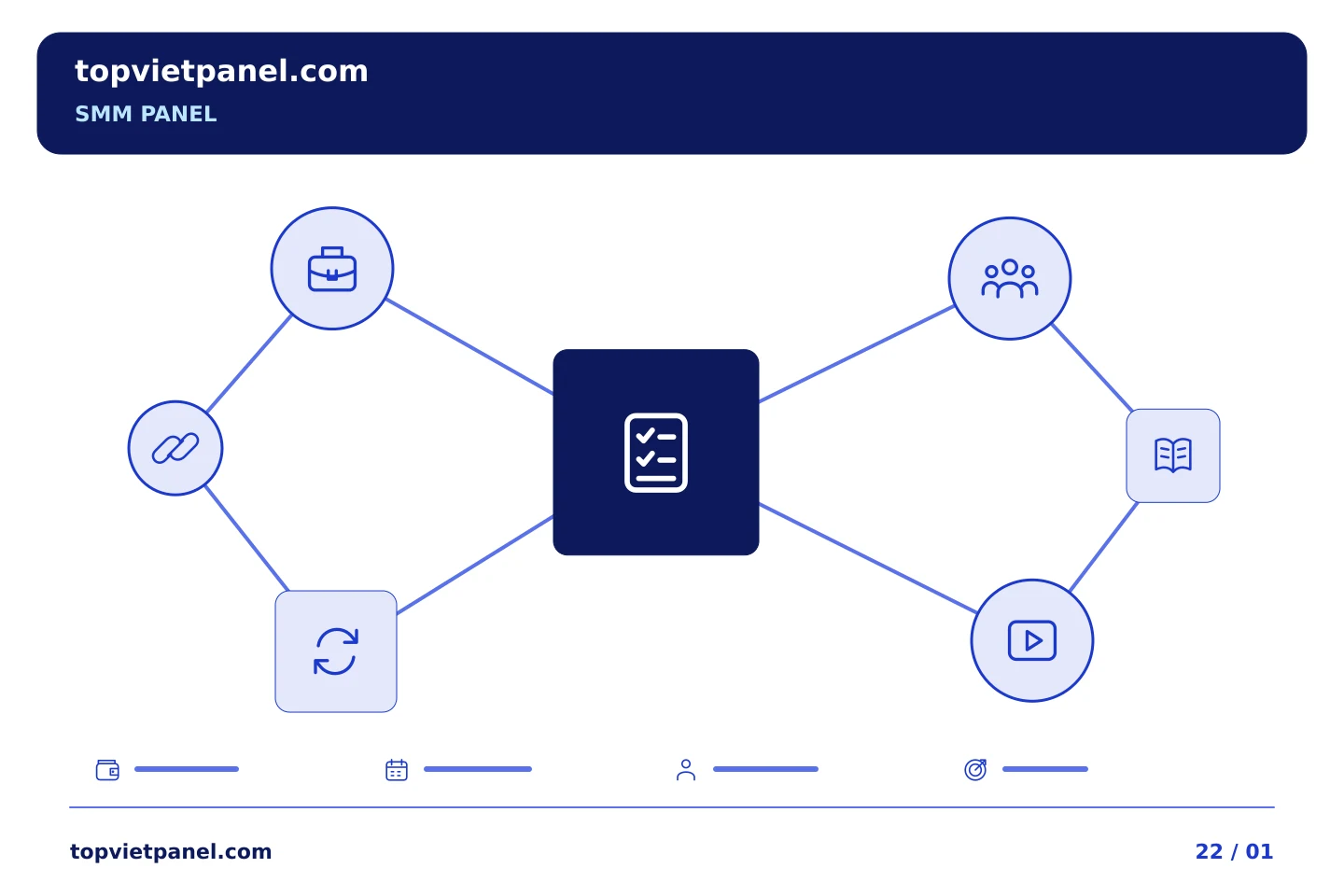 Xây dựng quy trình quảng bá trang thiết thực: Tóm tắt bảng SMM: nơi dừng báo cáo phân phối — SMM Panel | TopVietPanel